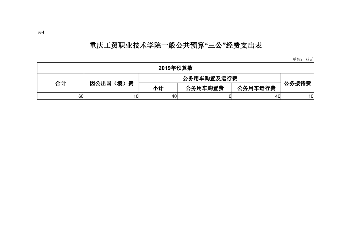 拉斯维加斯lswjs05672019年度部门预算公开