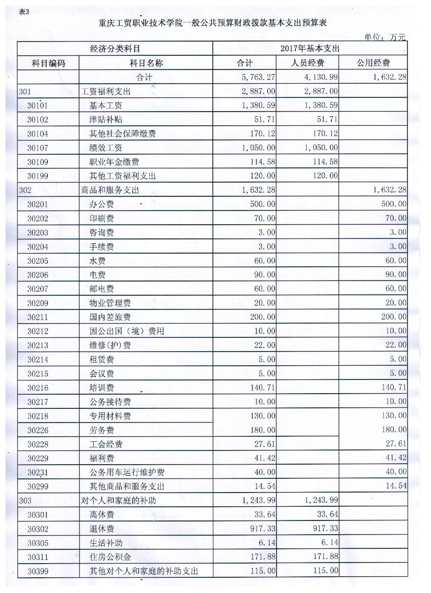 拉斯维加斯lswjs05672017年部门预算表