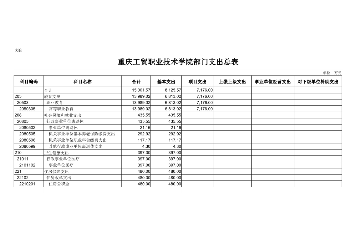 拉斯维加斯lswjs05672019年度部门预算公开