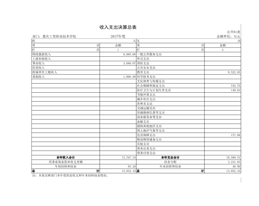 拉斯维加斯lswjs05672017年部门决算公开