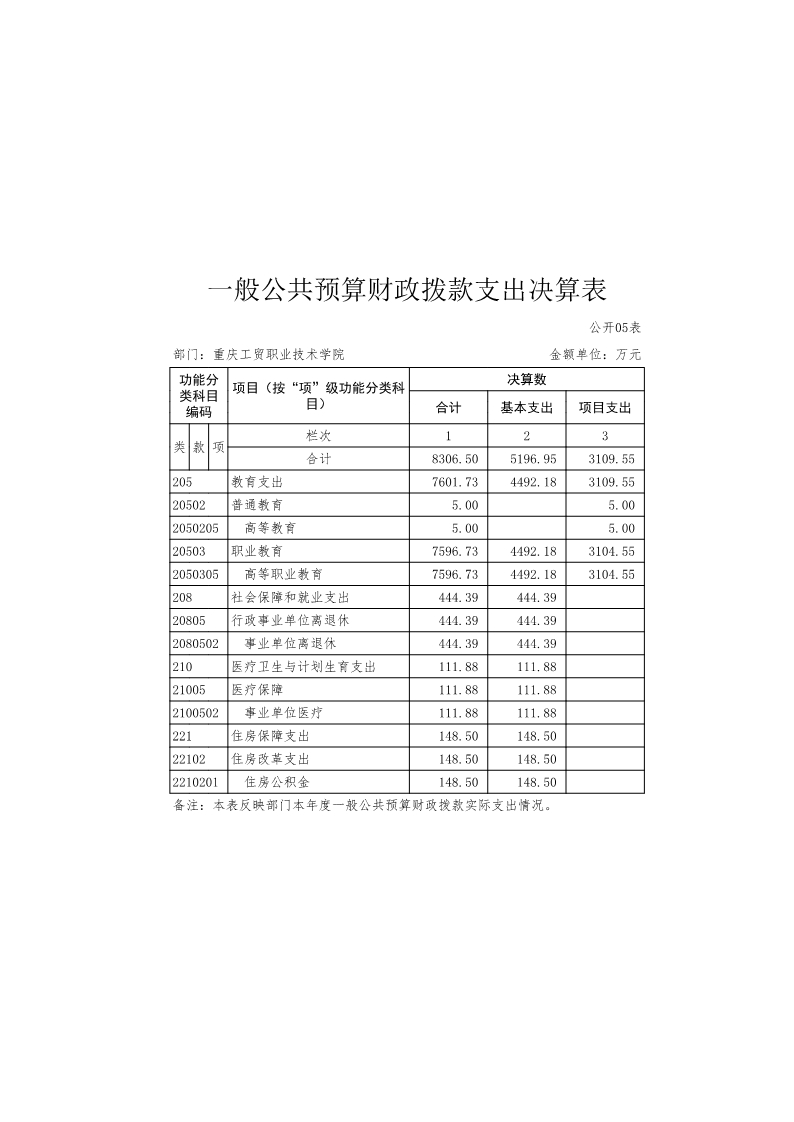 拉斯维加斯lswjs05672016年度部门决算公开