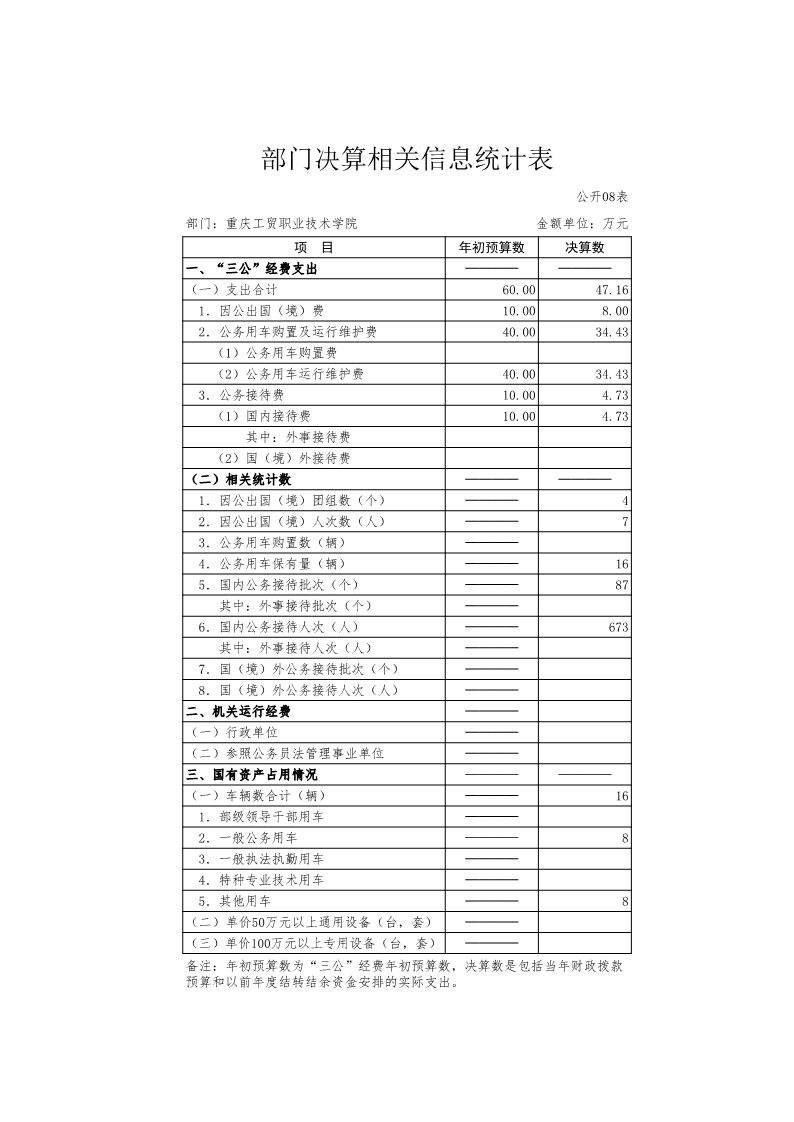 拉斯维加斯lswjs05672016年度部门决算公开