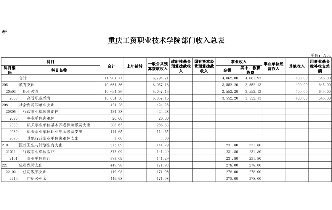 拉斯维加斯lswjs05672018年部门预算公开