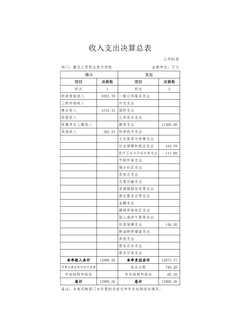 拉斯维加斯lswjs05672016年度部门决算公开