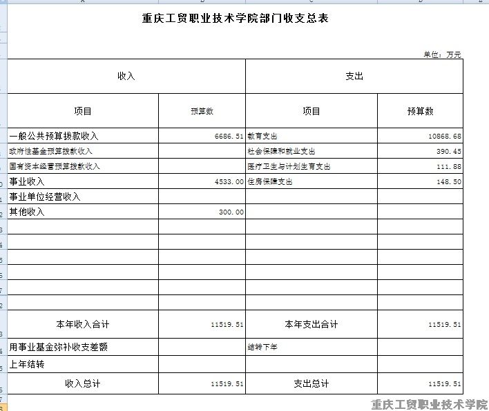 拉斯维加斯lswjs05672016年部门预算表