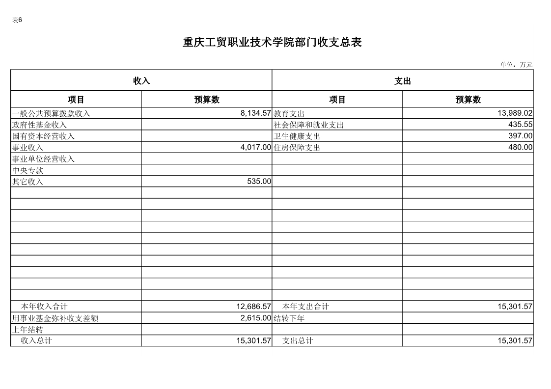 拉斯维加斯lswjs05672019年度部门预算公开