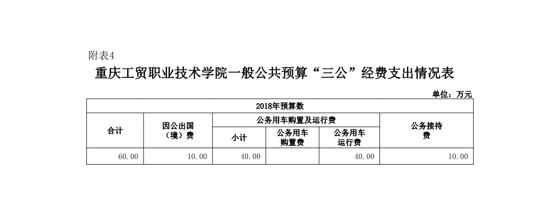 拉斯维加斯lswjs05672018年部门预算公开