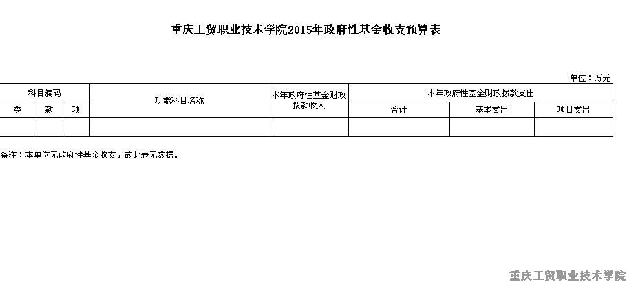 拉斯维加斯lswjs05672015年政府性基金收支预算表