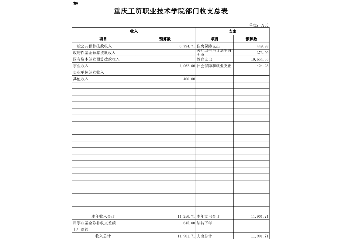 拉斯维加斯lswjs05672018年部门预算公开