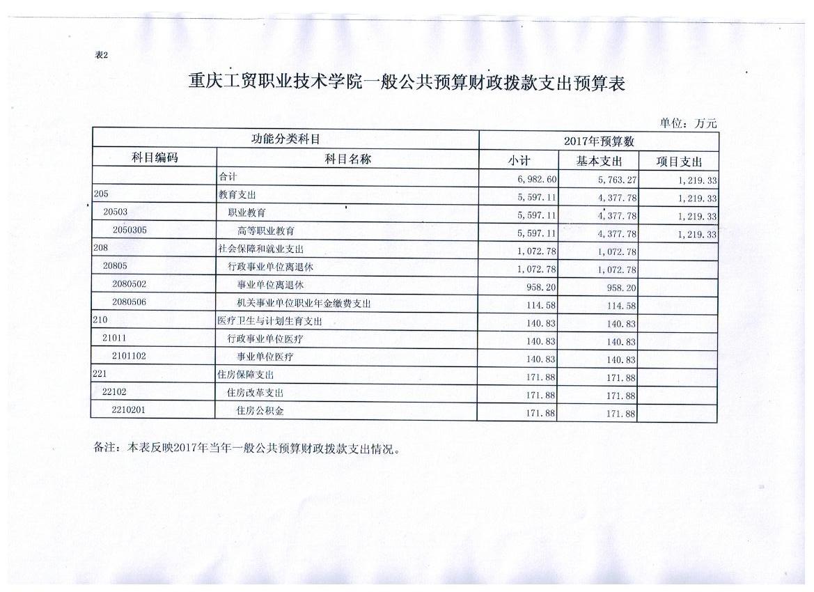 拉斯维加斯lswjs05672017年部门预算表