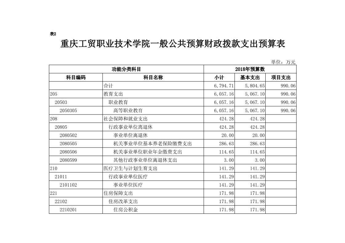 拉斯维加斯lswjs05672018年部门预算公开