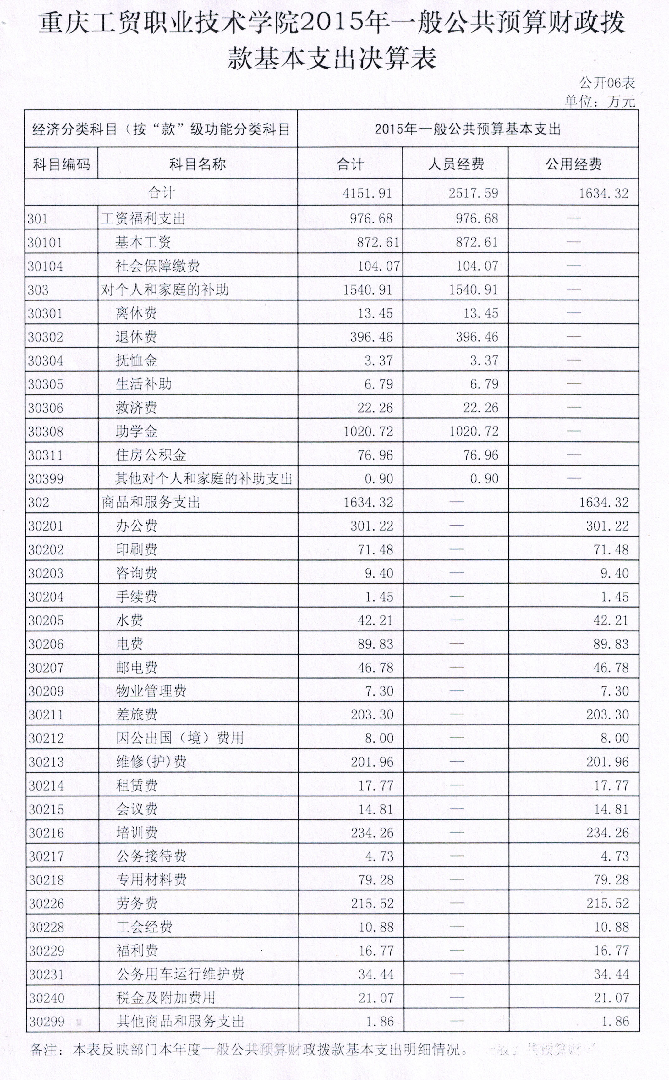 拉斯维加斯lswjs05672015年度决算公开表