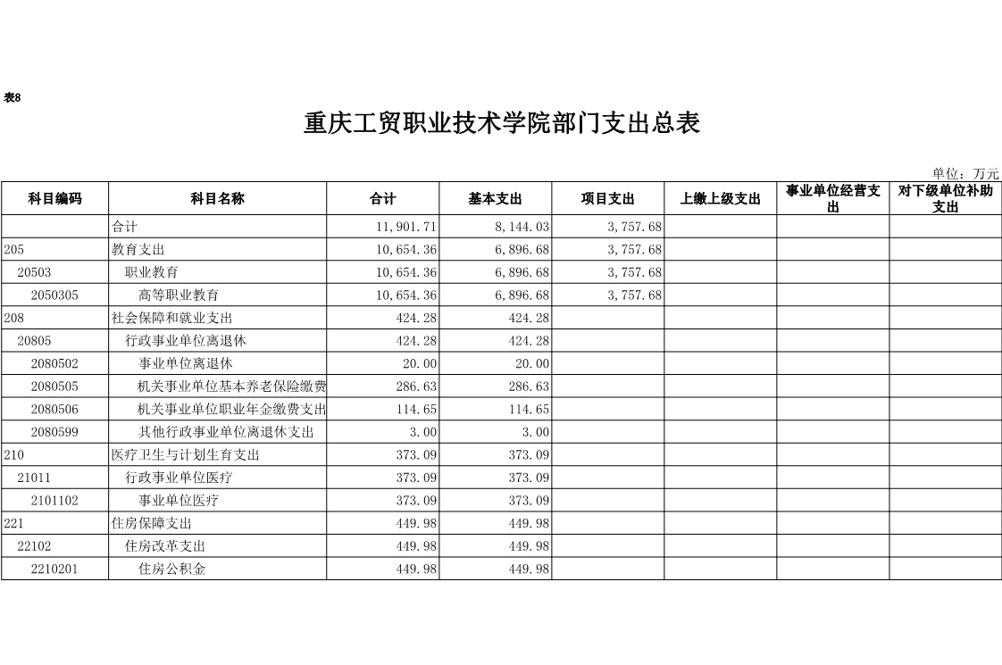 拉斯维加斯lswjs05672018年部门预算公开