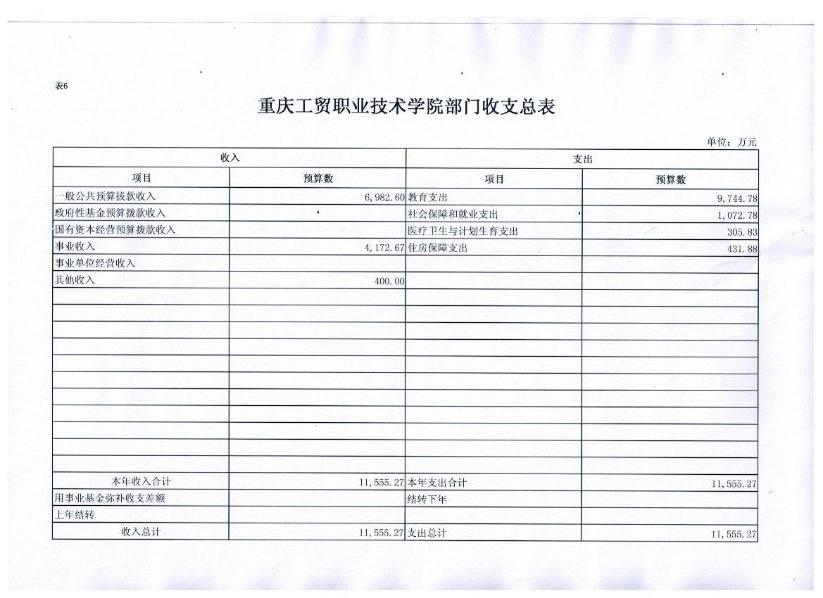 拉斯维加斯lswjs05672017年部门预算表