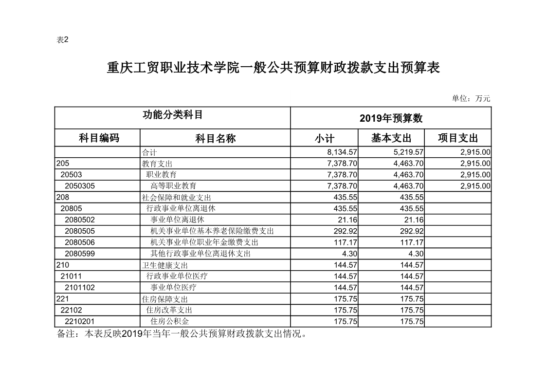 拉斯维加斯lswjs05672019年度部门预算公开