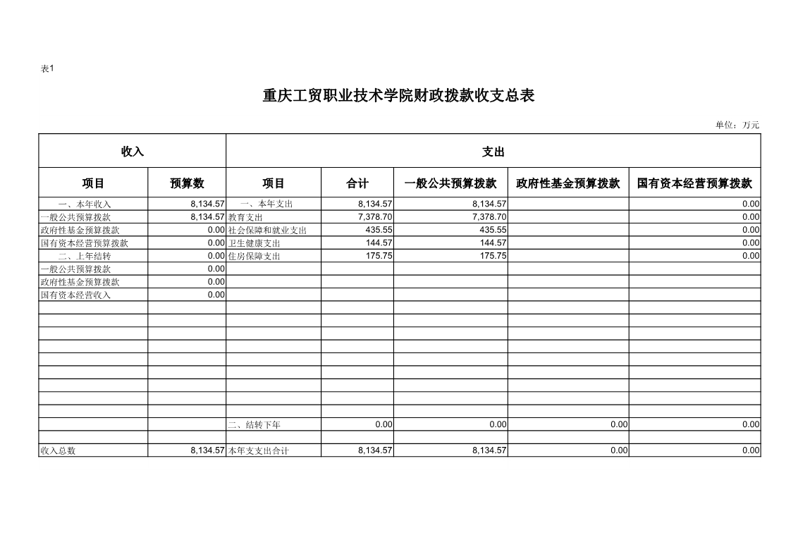 拉斯维加斯lswjs05672019年度部门预算公开