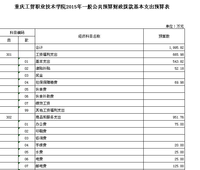 拉斯维加斯lswjs05672015年一般公共预算财政拨款基本支出预算表