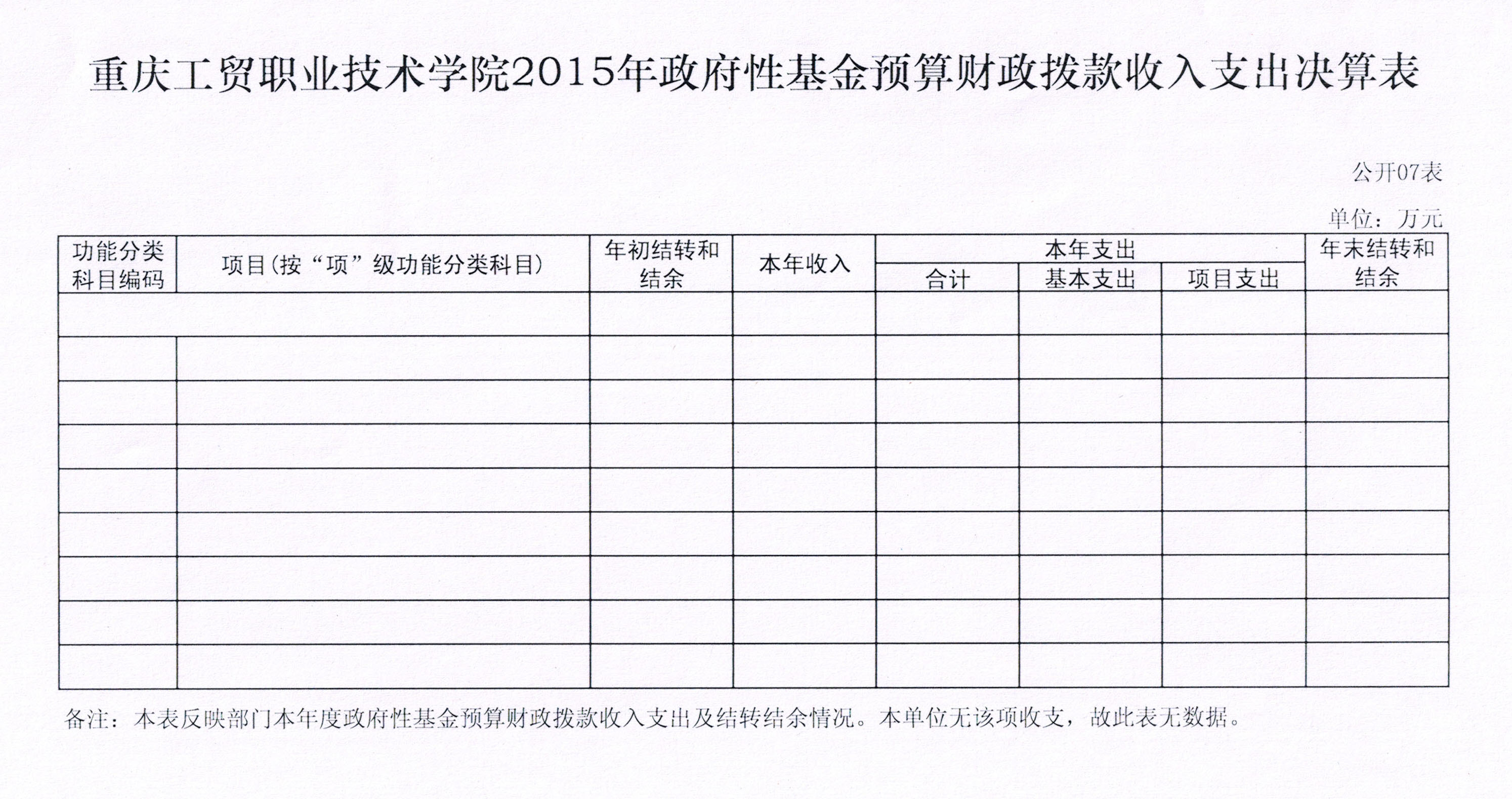 拉斯维加斯lswjs05672015年度决算公开表