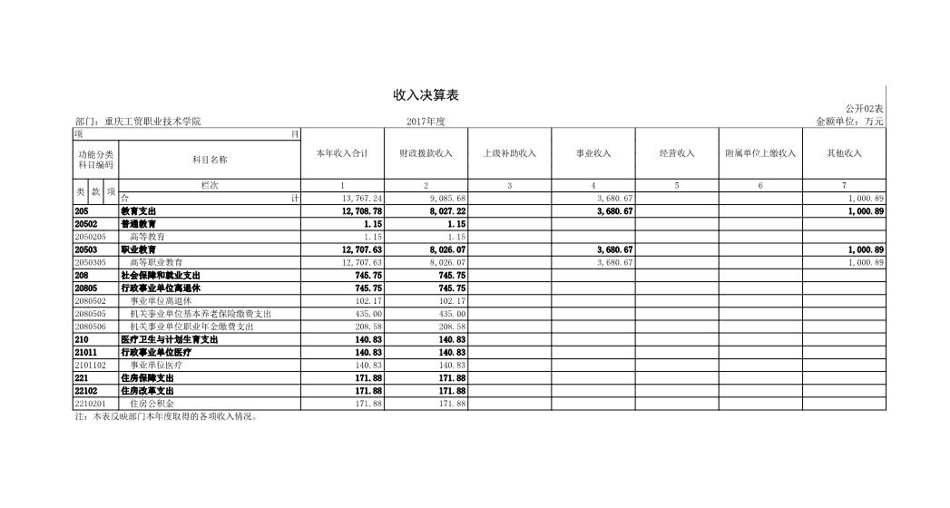 拉斯维加斯lswjs05672017年部门决算公开