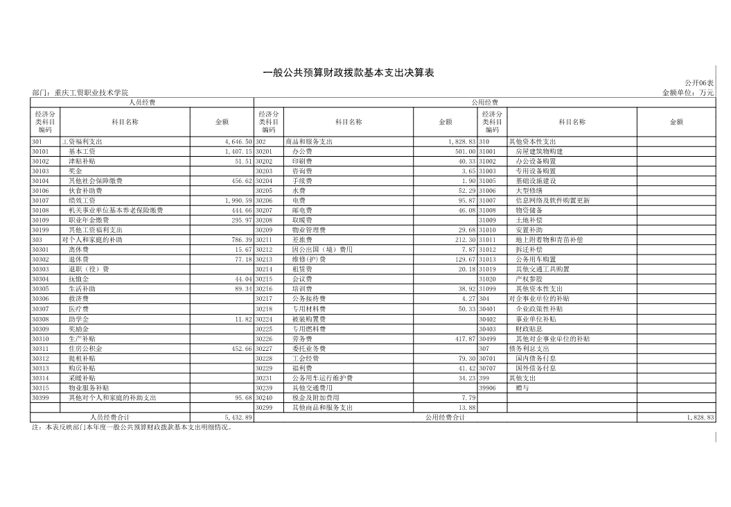 拉斯维加斯lswjs05672017年部门决算公开