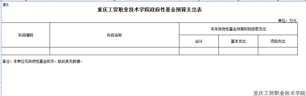 拉斯维加斯lswjs05672016年部门预算表