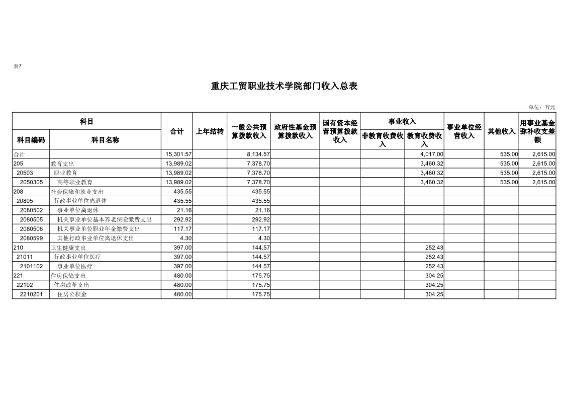 拉斯维加斯lswjs05672019年度部门预算公开