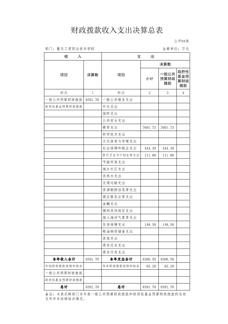 拉斯维加斯lswjs05672016年度部门决算公开