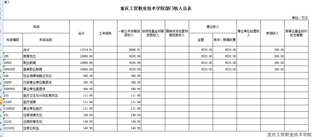 拉斯维加斯lswjs05672016年部门预算表