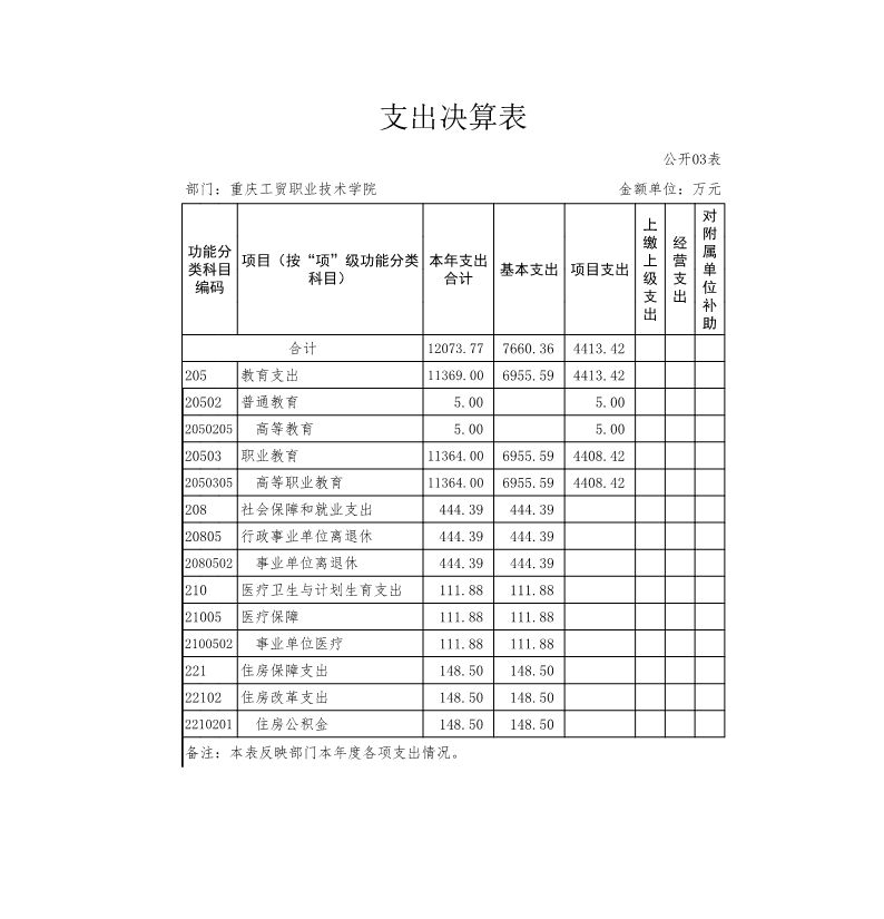 拉斯维加斯lswjs05672016年度部门决算公开