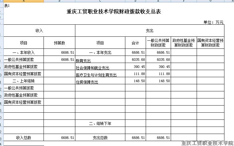 拉斯维加斯lswjs05672016年部门预算表