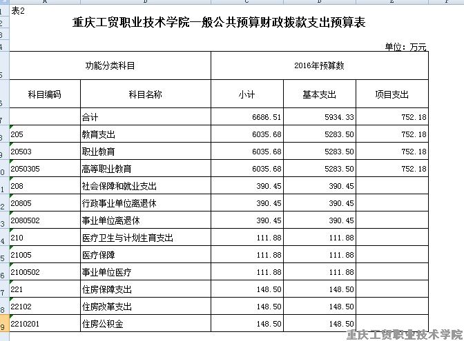 拉斯维加斯lswjs05672016年部门预算表