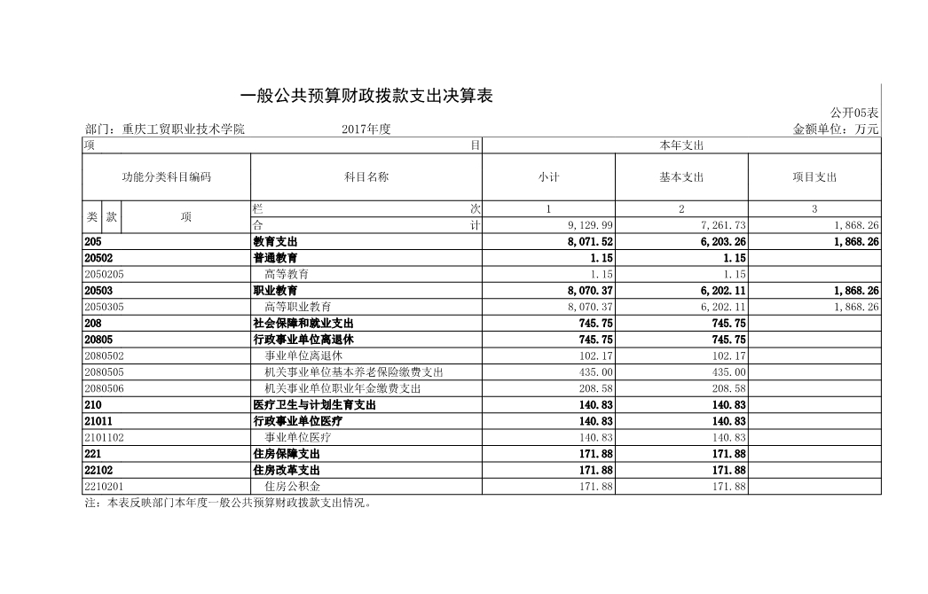 拉斯维加斯lswjs05672017年部门决算公开