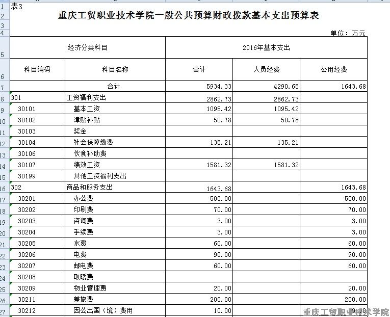 拉斯维加斯lswjs05672016年部门预算表