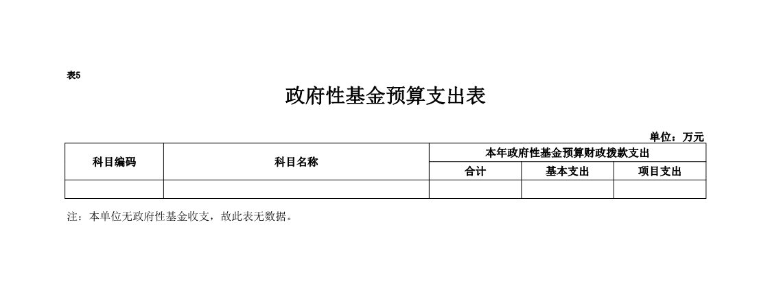 拉斯维加斯lswjs05672018年部门预算公开