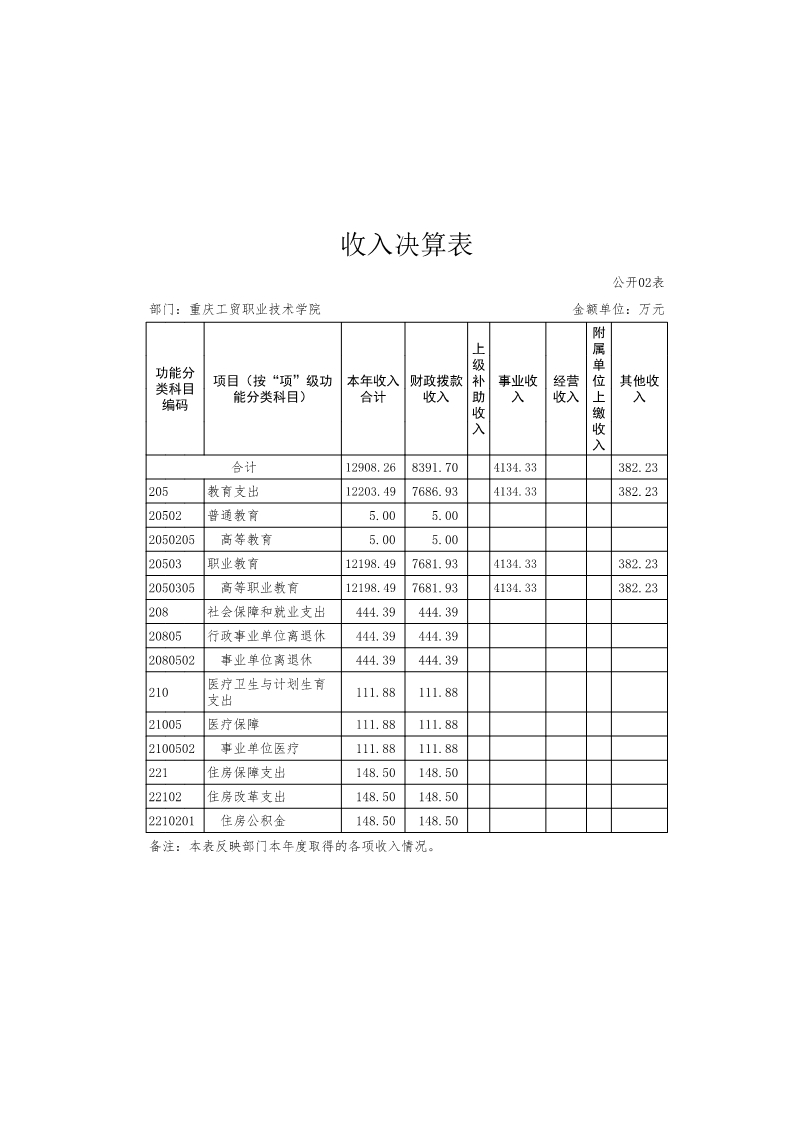 拉斯维加斯lswjs05672016年度部门决算公开