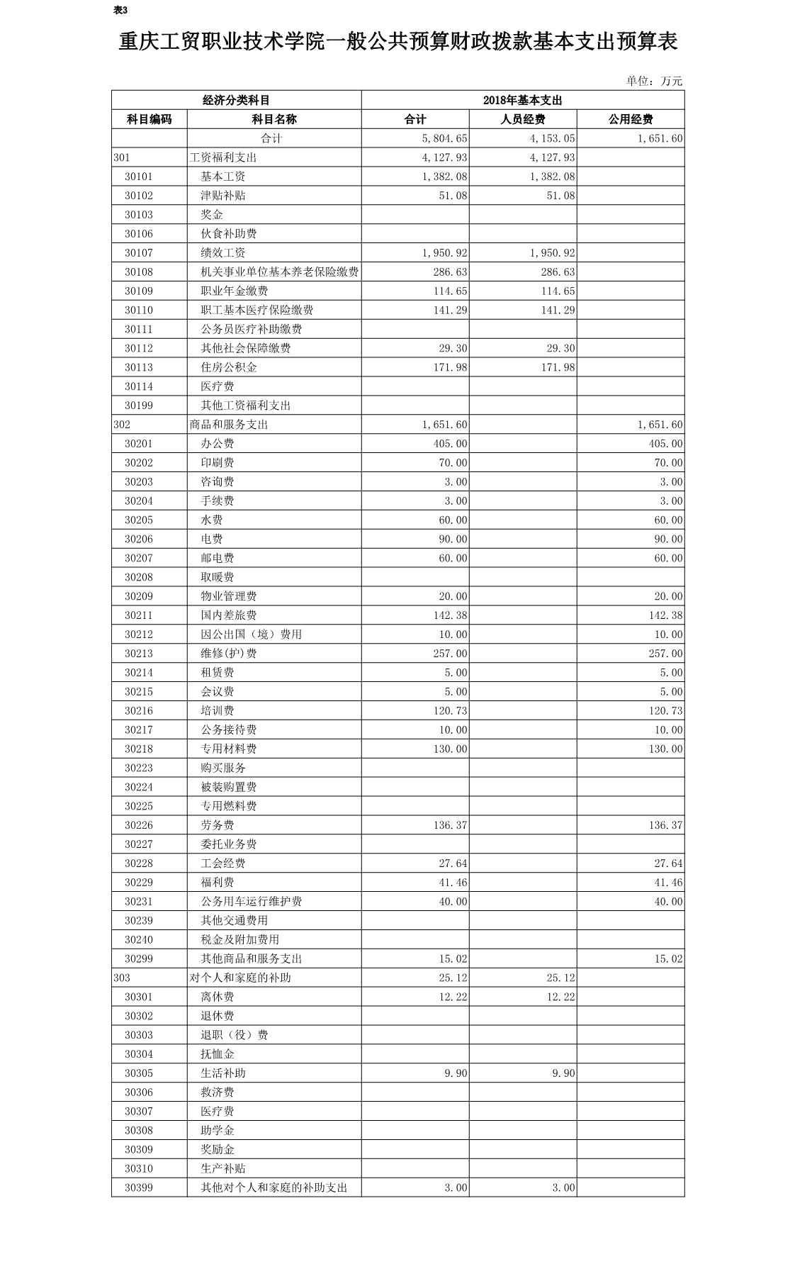 拉斯维加斯lswjs05672018年部门预算公开