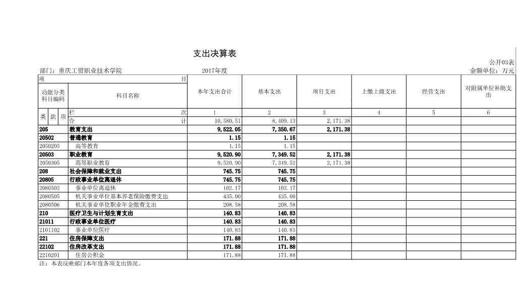 拉斯维加斯lswjs05672017年部门决算公开