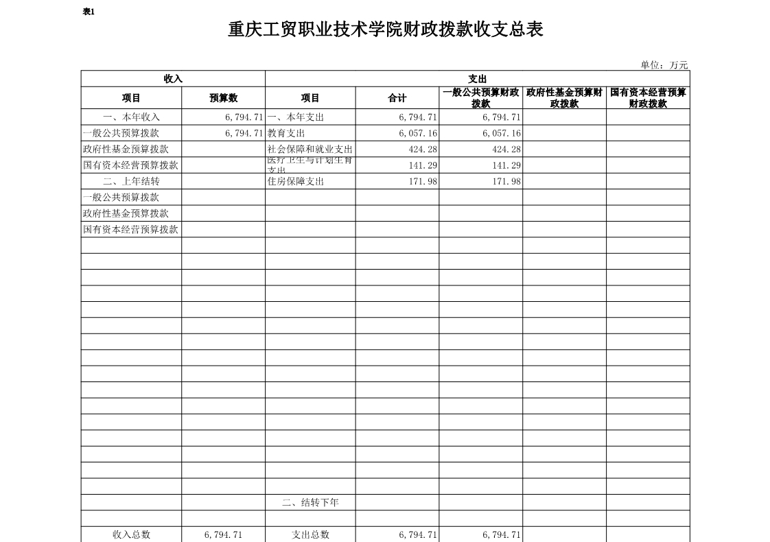 拉斯维加斯lswjs05672018年部门预算公开