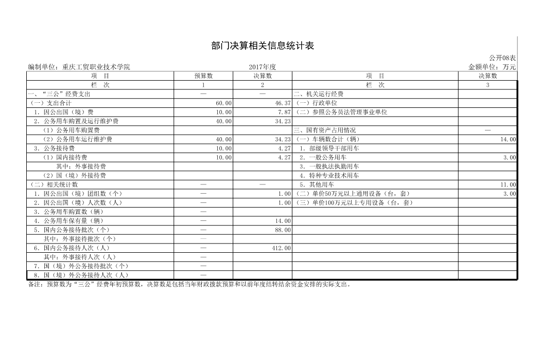 拉斯维加斯lswjs05672017年部门决算公开