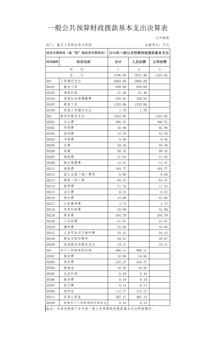 拉斯维加斯lswjs05672016年度部门决算公开