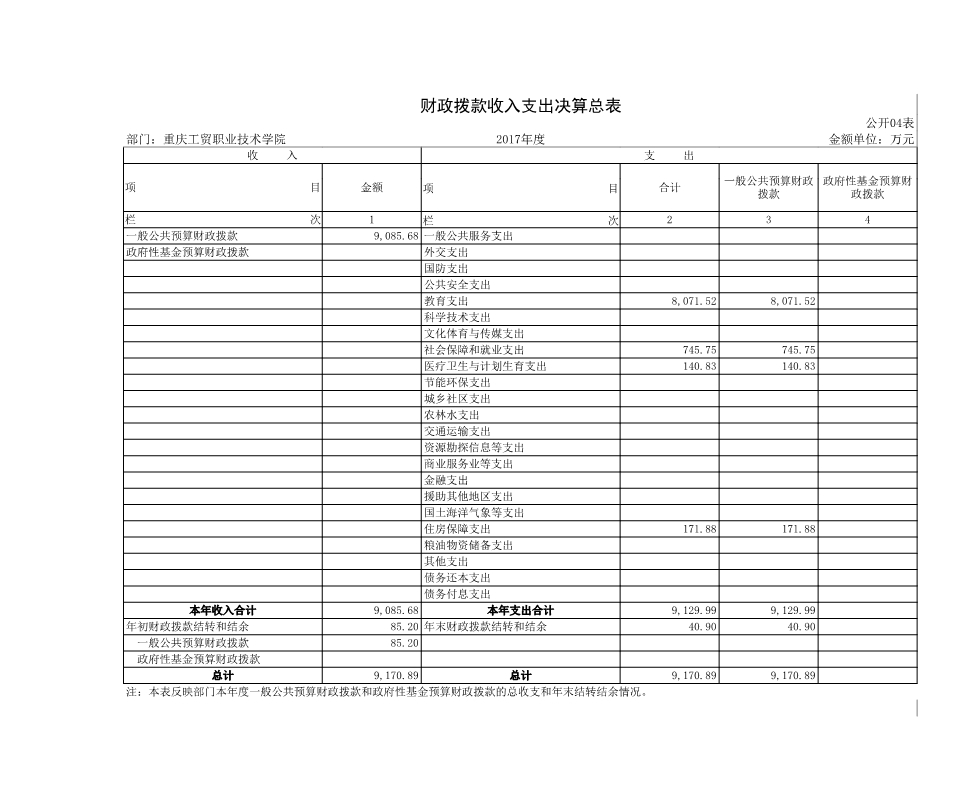 拉斯维加斯lswjs05672017年部门决算公开