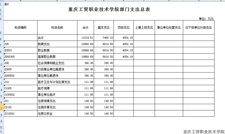 拉斯维加斯lswjs05672016年部门预算表