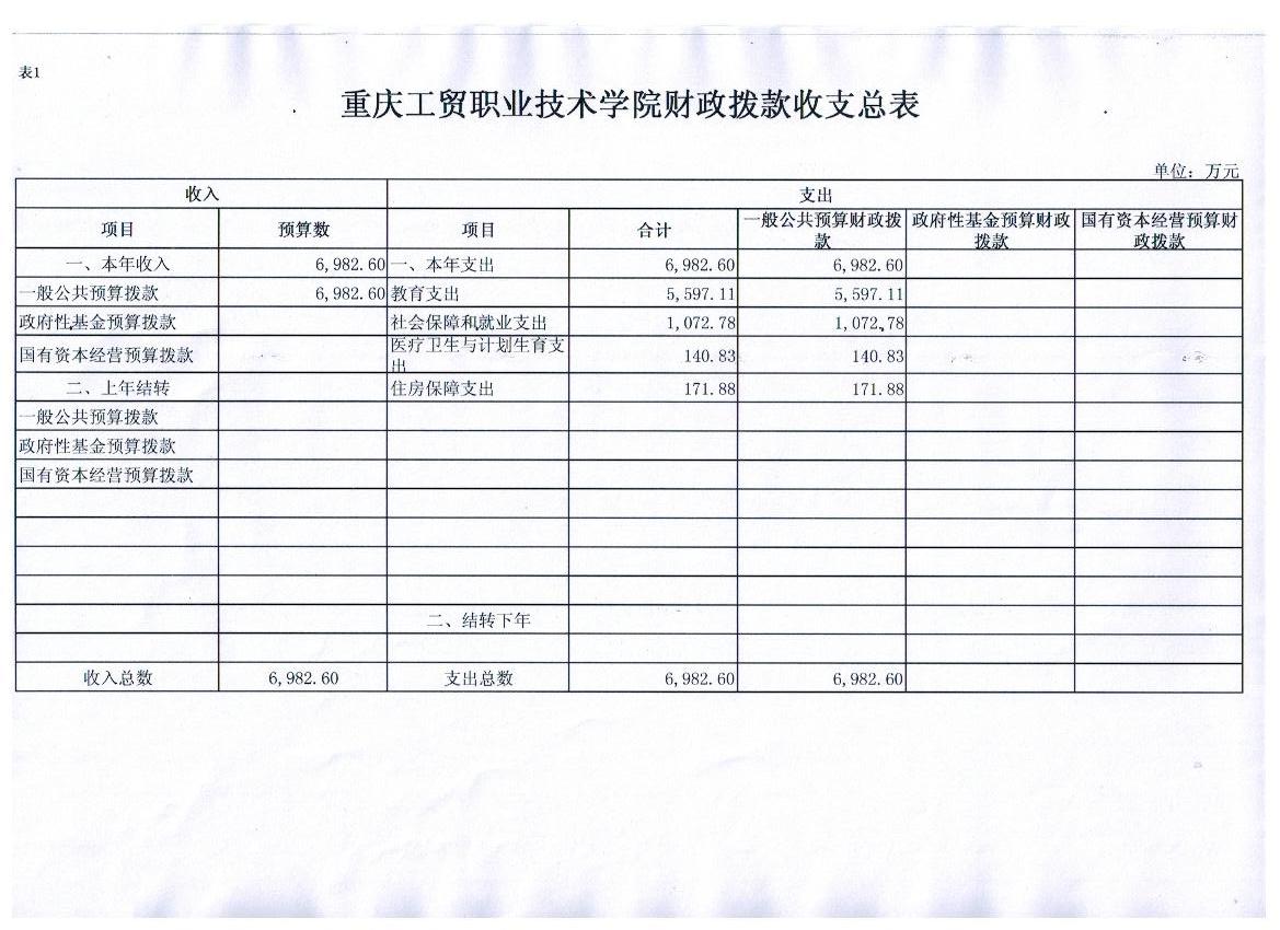 拉斯维加斯lswjs05672017年部门预算表