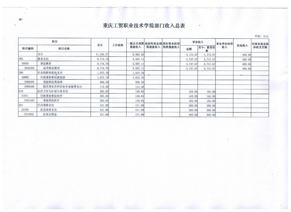 拉斯维加斯lswjs05672017年部门预算表