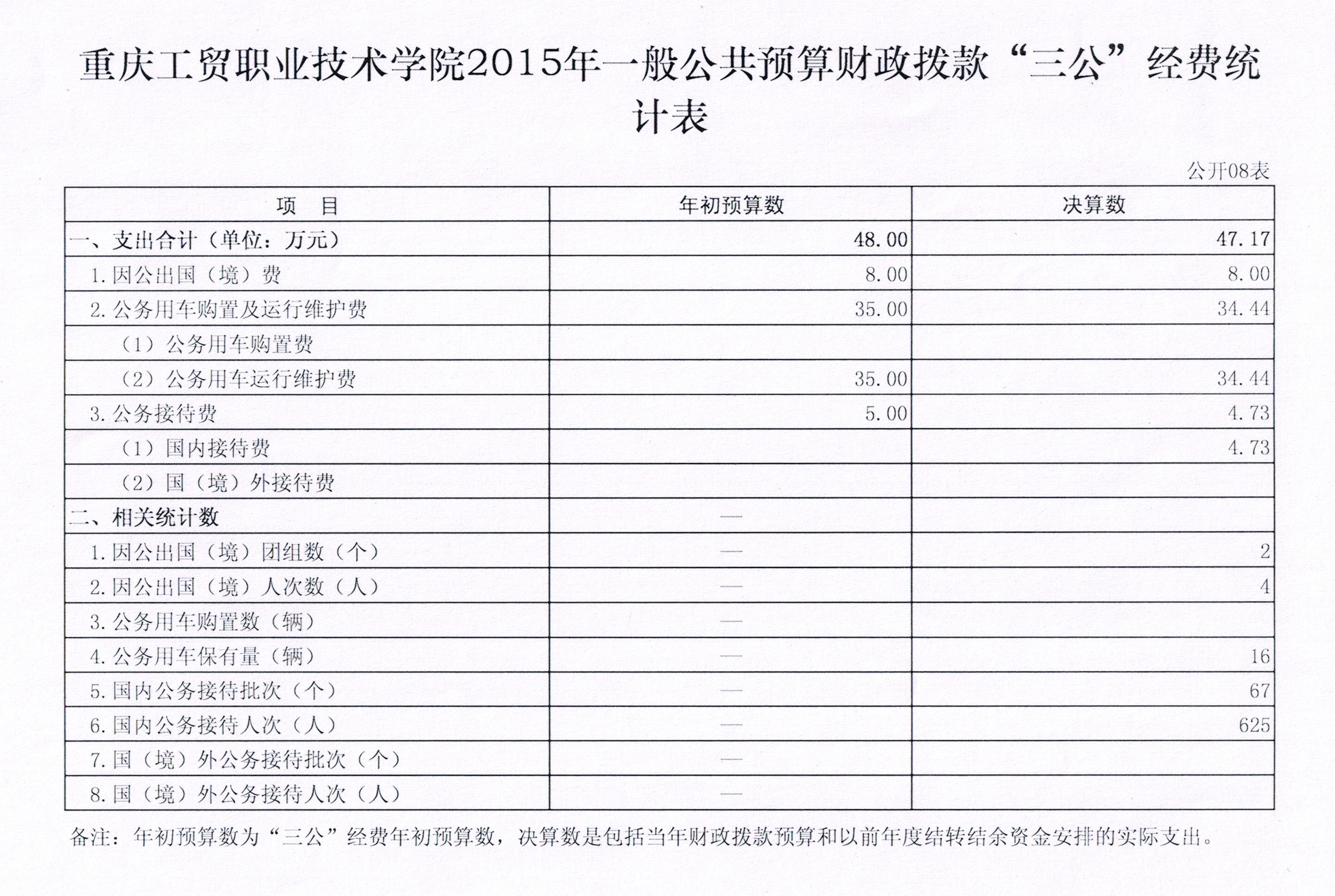 拉斯维加斯lswjs05672015年度决算公开表