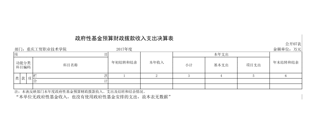 拉斯维加斯lswjs05672017年部门决算公开